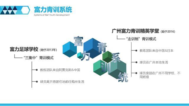 NBA录像-广州城青训走过十年 期待能成浦和鹿岛似的技术流
